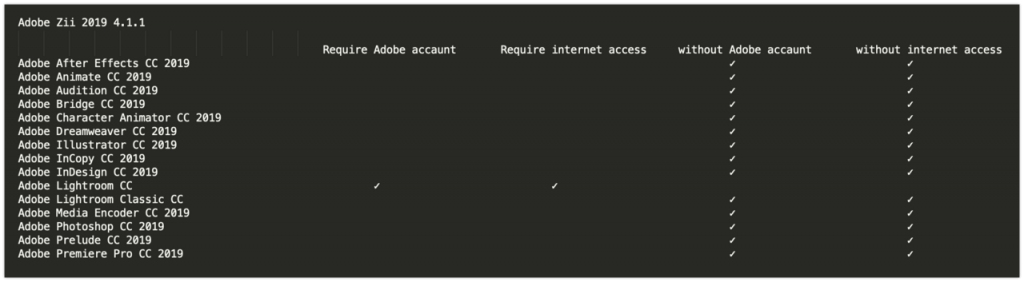 《Mac软件:Adobe Zii 2019 v4.2.3_Adobe CC 2019破解工具》